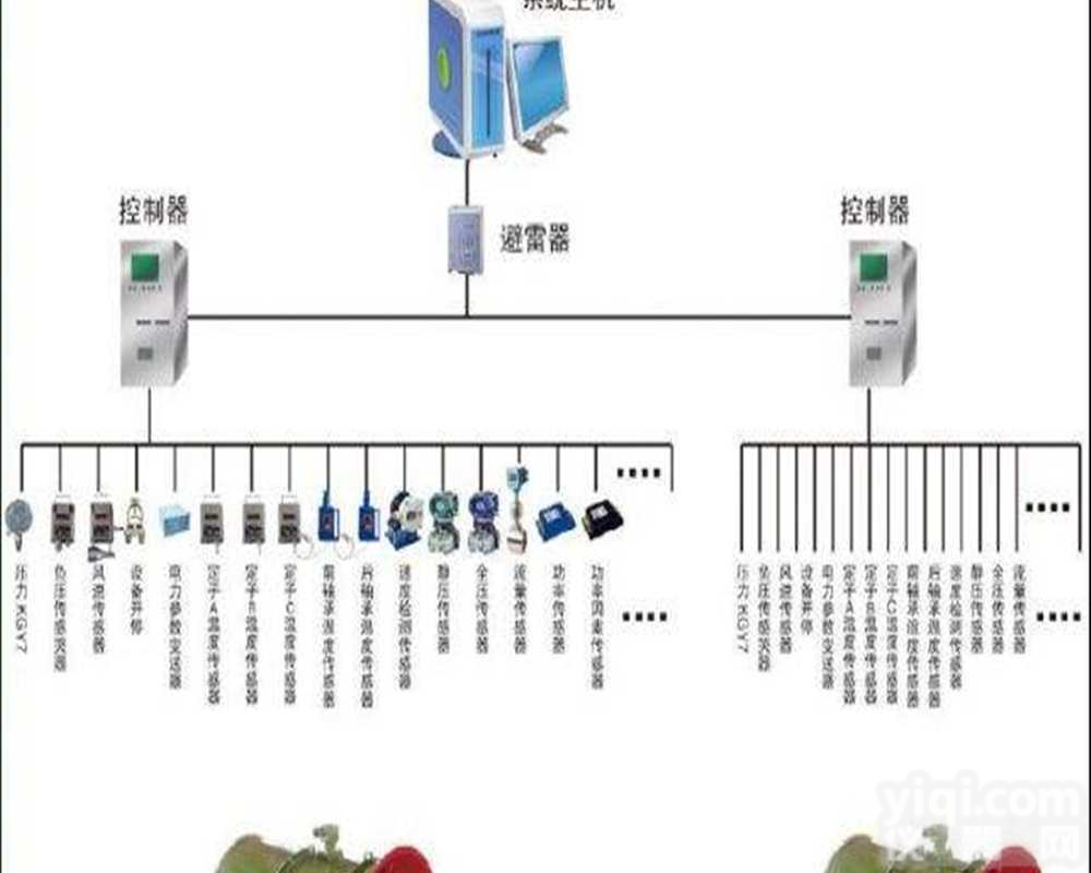 KJ矿用主<em>通风机</em>监测<em>装置</em> --矿用系统
