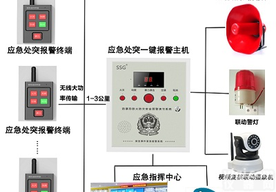 <em>校园</em><em>一键</em>式紧急报警，<em>校园</em><em>一键</em>式报警平台