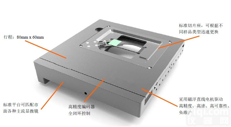 ELMS系列显微镜<em>直线</em><em>电机</em><em>平台</em>