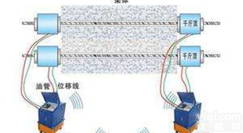 张家界400吨<em>千斤顶</em>智能<em>张拉</em>机新闻