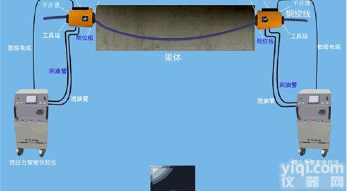 <em>普兰店</em>预制梁张拉用的张拉<em>油泵</em>新闻