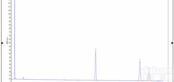 <em>扑草净</em>、乙草胺乳油的含量测定