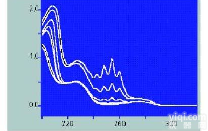 在线分析处理水产生的<em>多环芳烃</em><em>化合物</em>