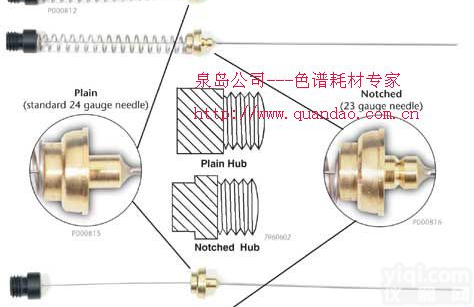 <em>SPME</em>固相微<em>萃取</em> 纤维头 汇总