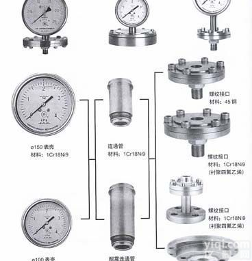 <em>耐腐</em><em>耐震</em><em>膜片</em>压力表