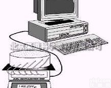 WIND SYSTEM<em>土壤</em>非饱和导水率