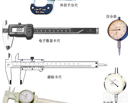 量具、量仪（百分表、<em>千分表</em>、游标<em>卡尺</em>）
