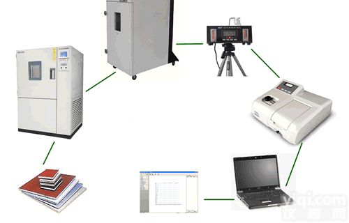 板材甲醛释放量<em>检测系统</em>－－<em>气候</em>箱法