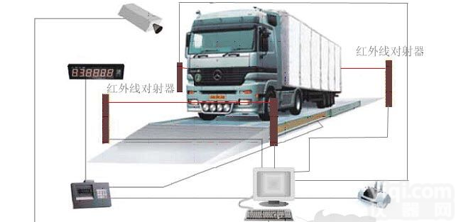 广州凯士<em>轴重</em><em>电子秤</em>电子汽车衡电子衡器