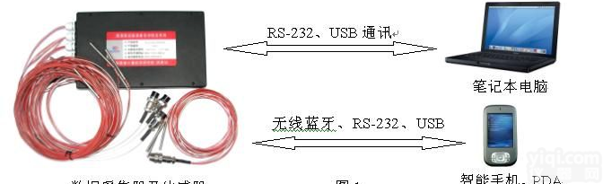 <em>温湿度</em>试验设备<em>自动</em><em>检定</em>系统