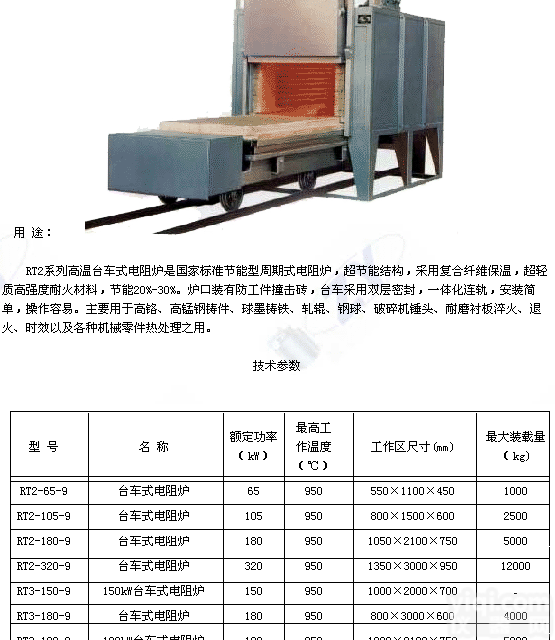 中<em>温台</em><em>车式</em><em>电阻炉</em>