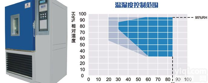 高低<em>交变</em>温<em>试验箱</em>