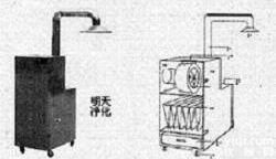 <em>移动</em>型<em>除尘器</em>，<em>移动</em><em>除尘器</em>