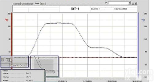 塑胶<em>涂装</em>用<em>SMT</em>-1<em>炉温</em>跟踪仪、<em>炉温</em>仪、<em>炉温</em>曲线测试仪、<em>炉温</em>测试仪