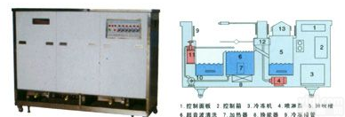 <em>西安</em>超声波<em>清洗</em>机/超音波<em>清洗</em>机/超声波洗净机/超音波洗净机