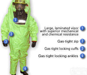 A级<em>防护服</em>，气密式<em>防护服</em>，全封闭防化服，重型<em>防护服</em>，氨气<em>防护服</em>，氯气<em>防护服</em>，杜邦TK551<em>防护服</em>，