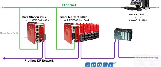 <em>美国</em><em>红狮</em>推出的新型智能<em>模块化</em>的PID控制/数据采集器