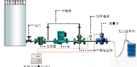 <em>化工液体</em>定量<em>计量设备</em>