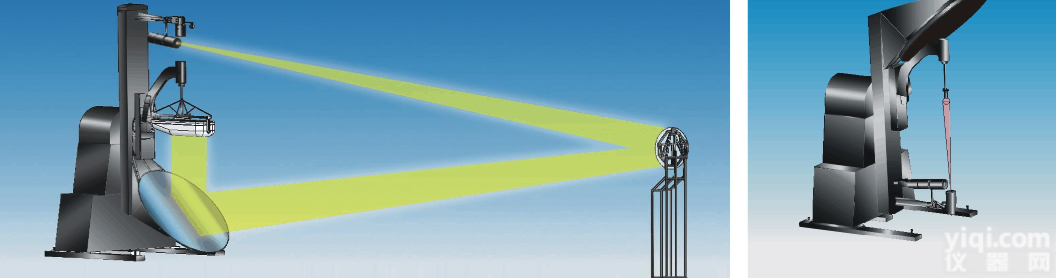 GO-R3000 2M2D双镜双探分布光度计（<em>灯具</em><em>配光</em>曲线光强分布<em>测试系统</em>）