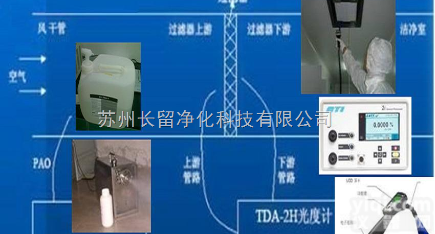 DOP<em>过滤器</em>检漏专用<em>美国</em>ATIPAO油