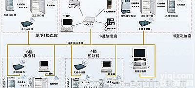 <em>冷链</em>设备无线<em>监控系统</em><em>解决方案</em>