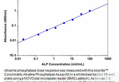 <em>Cyber</em> Gold™--SYBR Gold的WM<em>替代品</em>