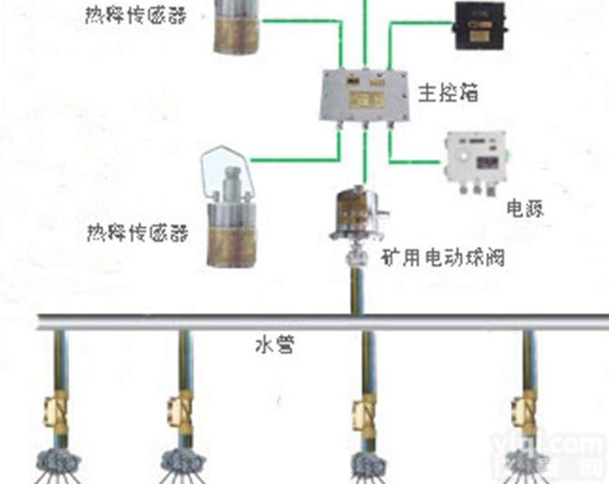 粉尘浓度超限<em>洒水</em><em>降尘</em><em>装置</em>