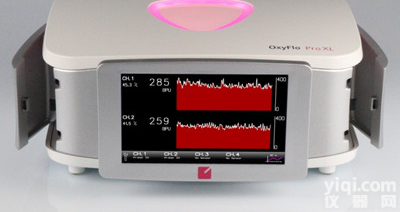 <em>激光</em><em>多普勒</em><em>血流</em>仪（<em>血流</em>灌注）