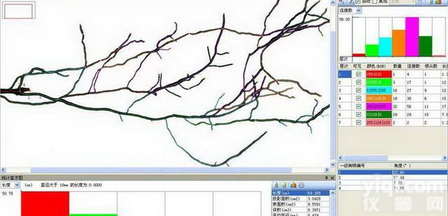 植物<em>根系</em>分析系统<em>根系</em><em>生长</em><em>监测</em>系统