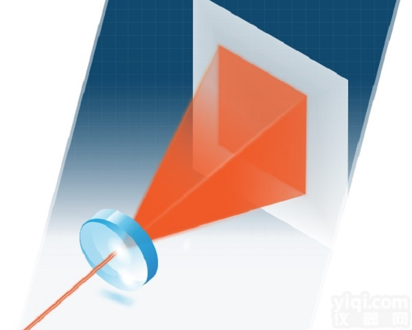 Holoor<em>平顶</em><em>光束</em><em>整形</em>器和镜头