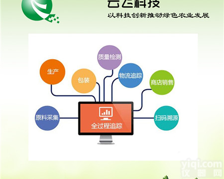 <em>农产品</em>质量安全<em>追溯</em>系统  <em>云飞</em>农业物联网