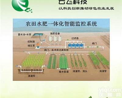 水肥一体化智能<em>灌溉</em>系统  云飞<em>农业</em>物联网