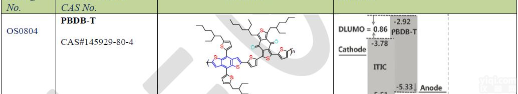 <em>加拿大</em>1-<em>material</em>有机给<em>受体</em>PBDB-T/OS0804