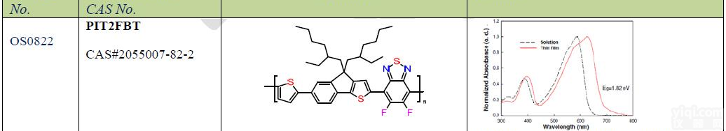 1-material有机<em>纳米</em><em>电子材料</em>标准物PIT2FBT