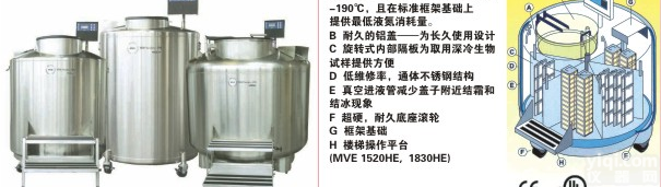 Chart-MVE 气相<em>液氮</em>罐<em>系列</em>