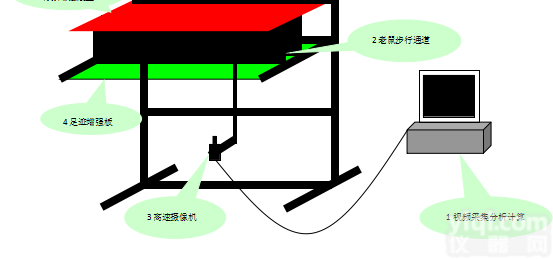 <em>步态</em><em>分析</em>系统，大鼠<em>步态</em><em>分析</em>系统