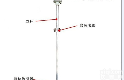 大型储罐高液位<em>报警仪</em> 卧罐防<em>溢流</em>报警器