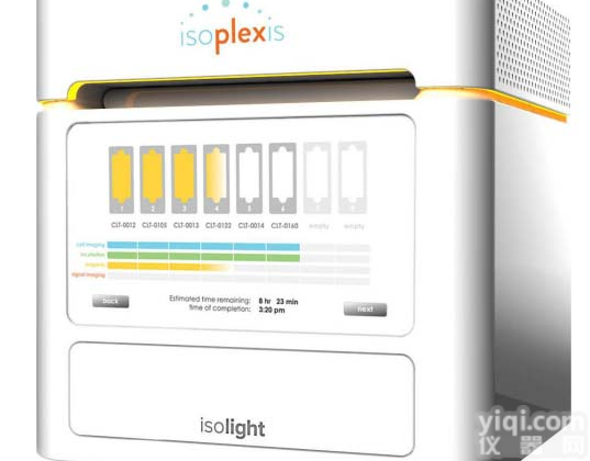 单细胞功能信息<em>多重</em>检测<em>系统</em>