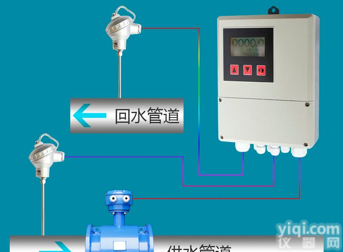 电磁<em>热量表</em>,<em>电磁式</em>热能量