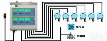 <em>二氧化氯</em><em>报警器</em> <em>二氧化氯</em><em>泄漏</em><em>报警器</em>