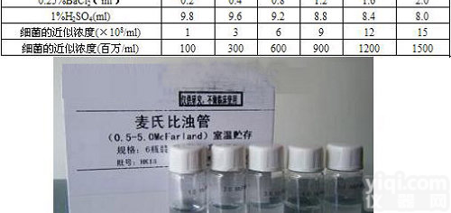 麦氏比浊管<em>生产厂家</em><em>年底</em>促销如何使