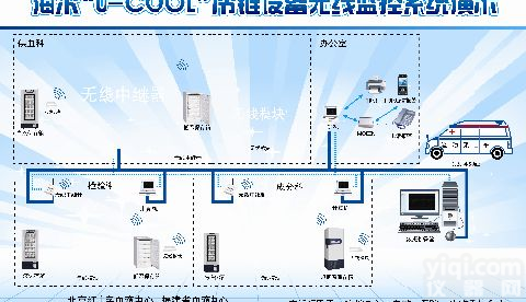<em>冷链</em>设备<em>监控系统</em>解决方案