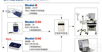 <em>数字化</em><em>脑电图</em>仪
