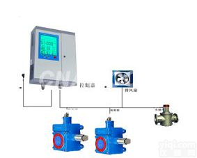 RBK-6000<em>天然气</em>浓度<em>报警仪</em><em>天然气</em><em>报警器</em>