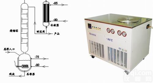 <em>气体</em><em>提纯</em>低温机组|低温<em>精馏</em>深冷机组