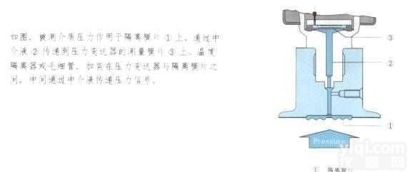 隔膜式压力<em>变送器</em>SWP－T(<em>201</em>－204)系列