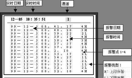 SWP-SSR<em>系列</em>  智能<em>记录仪</em>表产品<em>概述</em>