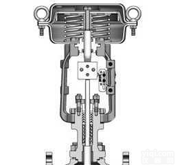 CV3000-HCBW  <em>波纹管</em><em>密封</em>平衡笼式<em>调节阀</em>