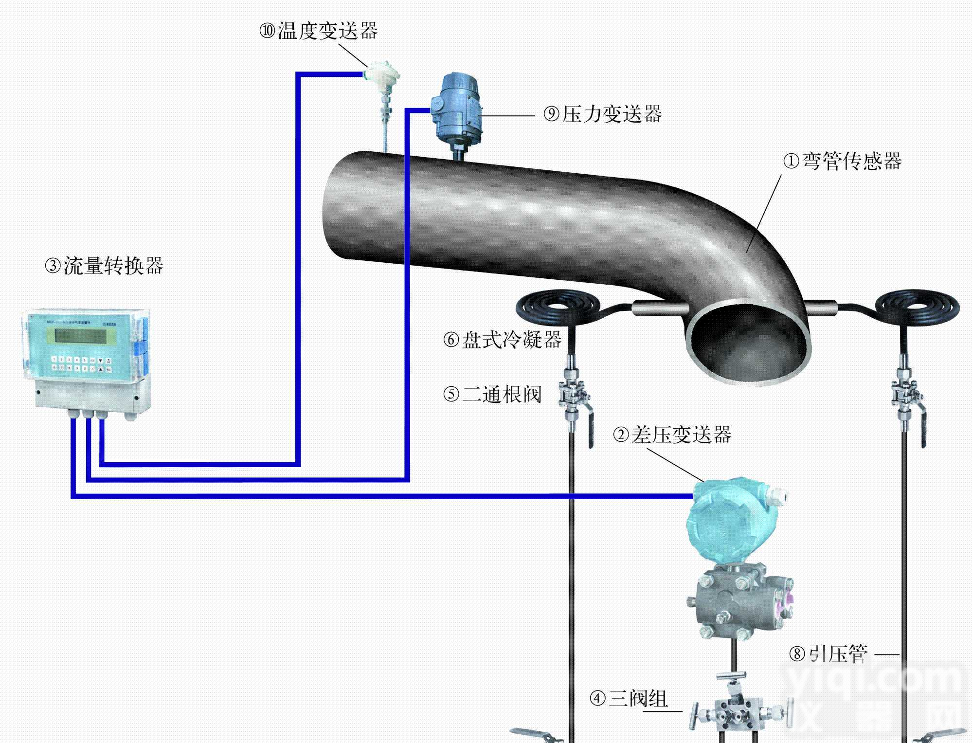 MLW-<em>2000</em>  <em>弯管</em><em>流量计</em>