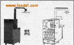 SH  <em>移动式捕尘器</em>，集尘器